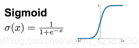 sigmoid