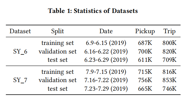 论文笔记《HetETA: Heterogeneous Information Network Embedding for Estimating Time of Arrival》