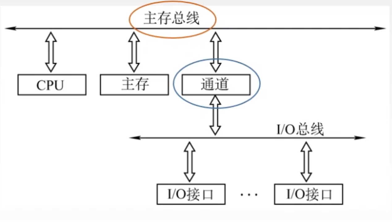 前端总线比内存频率_前端总线内存 23_cpu前端总线(fsb)频率