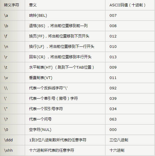 Python第五节 什么是转义字符 田一柠的博客 程序员信息网 程序员信息网