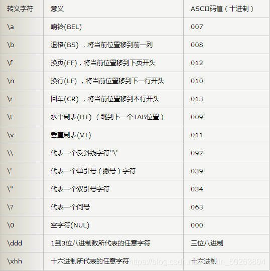 Python第五节 什么是转义字符 田一柠的博客 程序员信息网 程序员信息网 Python第五节 什么是转义字符 田一柠的博客 程序员信息网 程序员信息网