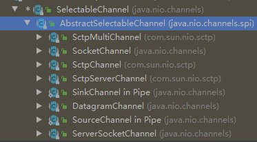 java之NIO(Channel,Buffer,Selector)