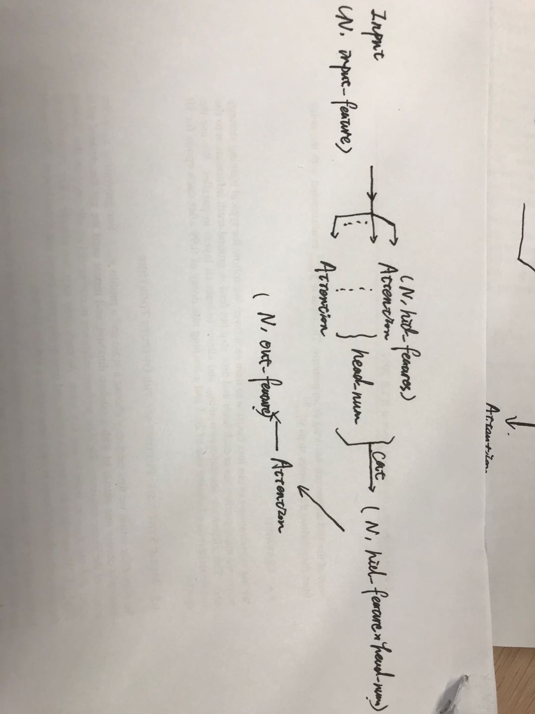 GAT学习：PyG实现multi-head GAT（二）