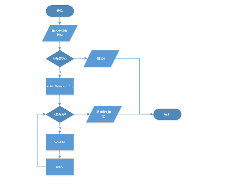 js图片转二进制流图片