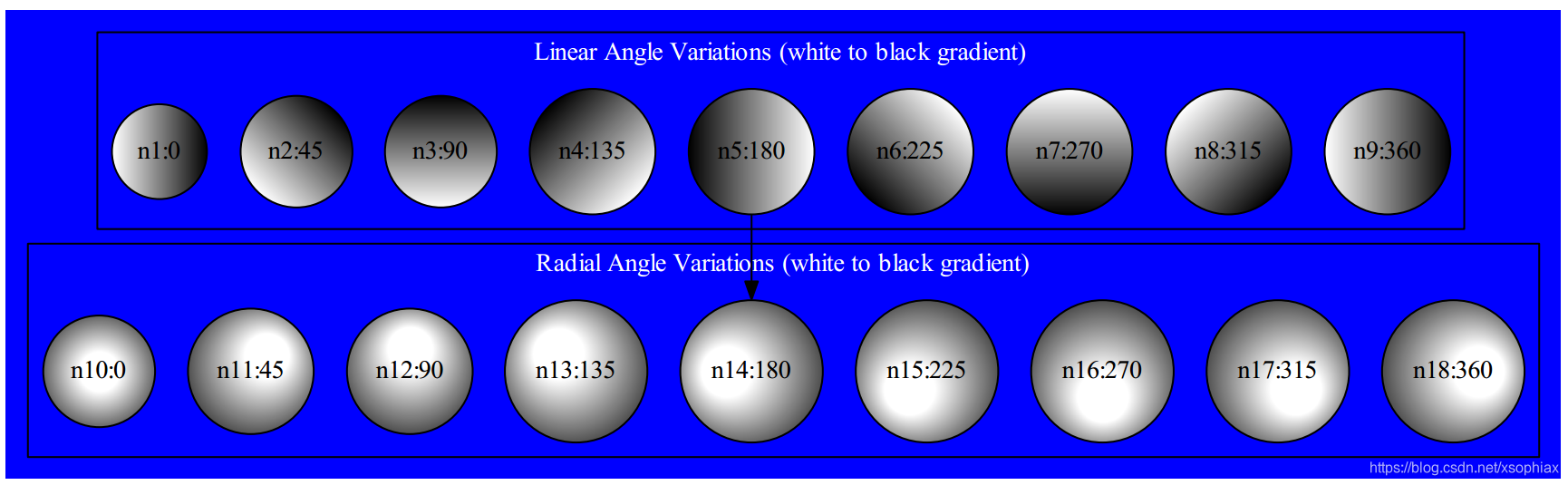 python学习笔记之graphviz画图(一)_from graphviz import digraph-CSDN博客