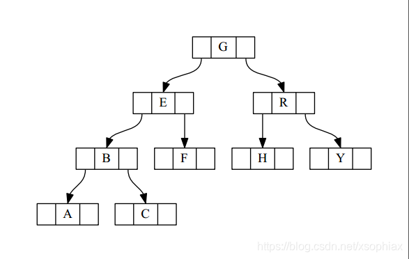 python学习笔记之graphviz画图(一)_from graphviz import digraph-CSDN博客