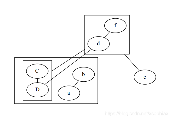 python学习笔记之graphviz画图(一)_from graphviz import digraph-CSDN博客