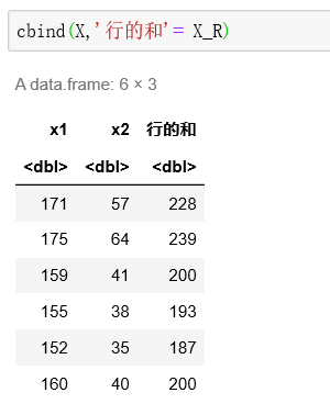 初学R入门（二）：数据框及R表示：data.frame()、rbind()、cbind()、head()、tail()、apply()等函数的使用