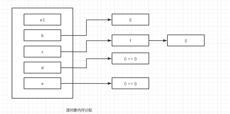 [外鏈圖片轉存失敗,源站可能有防盜鏈機制,建議將圖片儲存下來直接上傳(img-Ig47tmeY-1603437827292)(../ECMAScript-imgs/image-20201023150232816.png)]