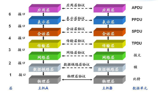 Unity与服务器通信博客网址大全