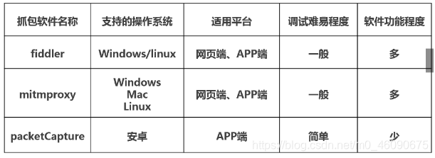 app爬虫之Android模拟器与fildder的搭建人丑就要多读书的博客-