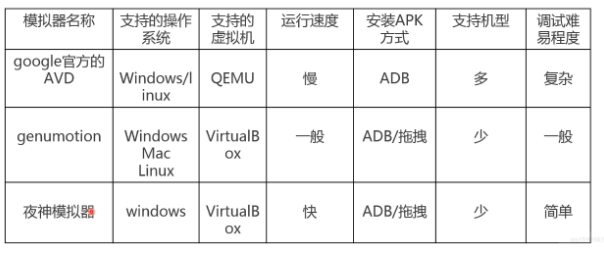 app爬虫之Android模拟器与fildder的搭建人丑就要多读书的博客-