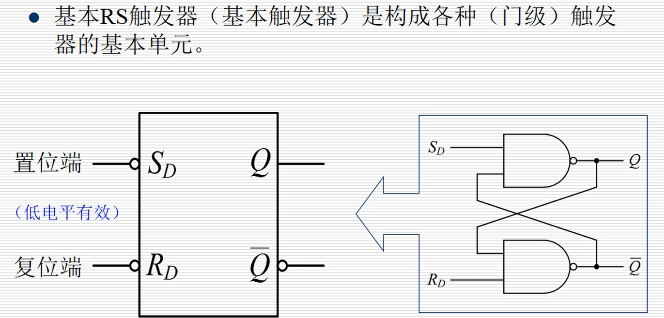 基本rs触发器的概念及图形符号