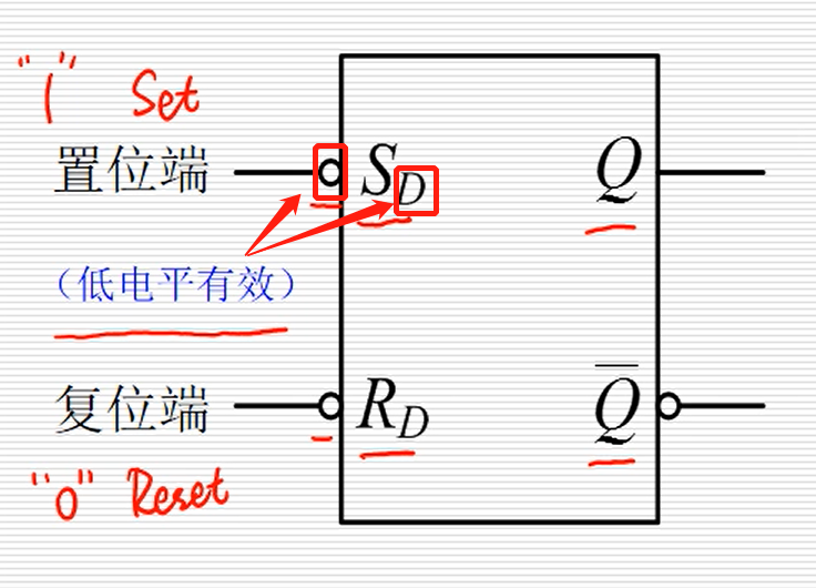 2 基本rs触发器原理