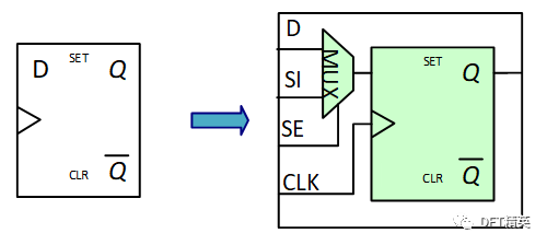 dti扫描序列_dft的定义