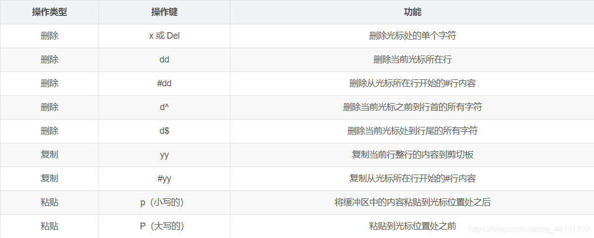 复制、粘贴、删除