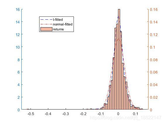 【FinE】统计与计量指标计算(Matlab)