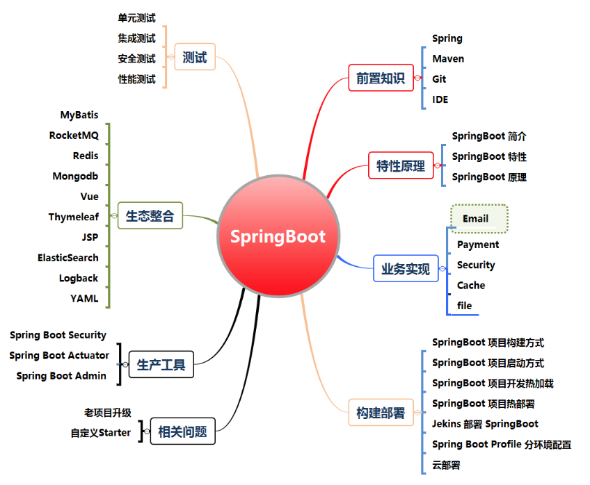 [外链图片转存失败,源站可能有防盗链机制,建议将图片保存下来直接上传(img-Cucl1PT3-1603442770353)(image-20201015190232732.png)]