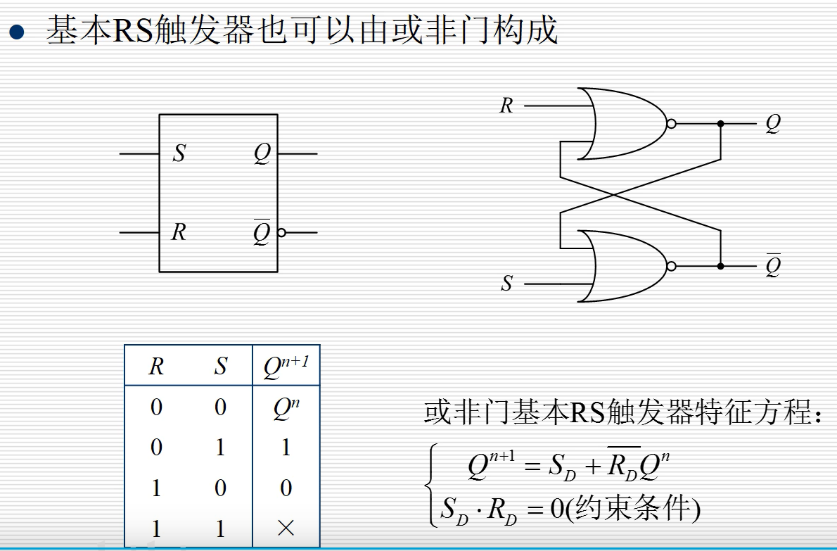 rs触发器的逻辑功能图图片