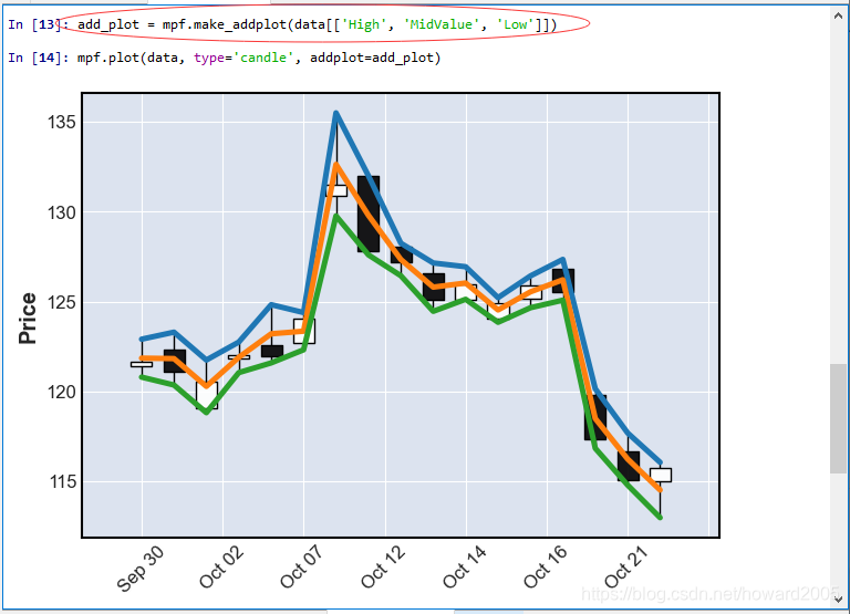 Python study notes: use mplfinance's plot to draw K-line graphs - Code ...