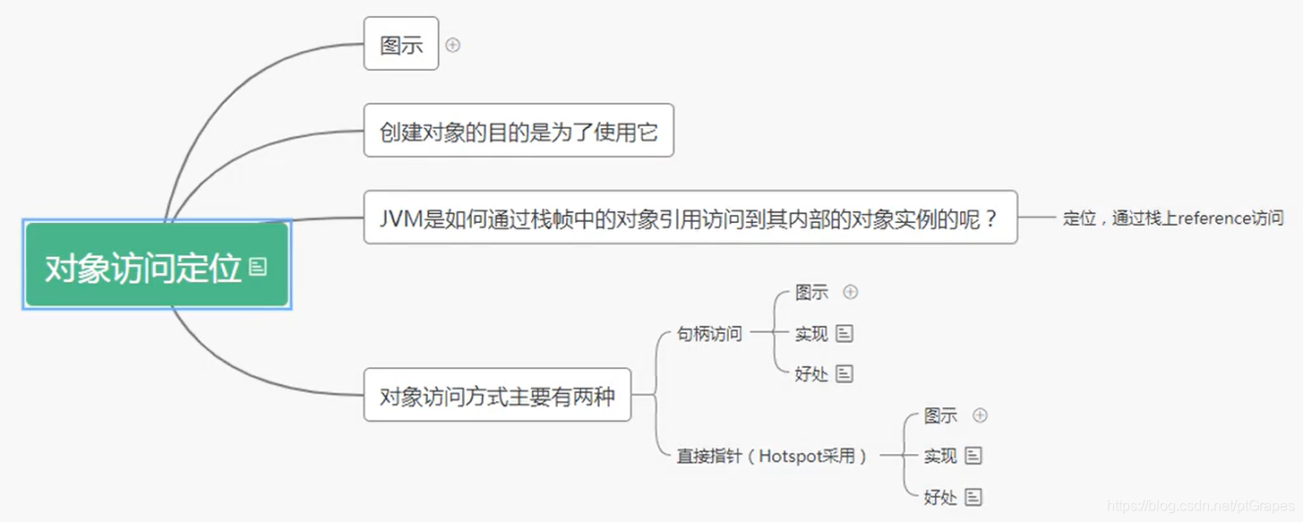 这里是引用