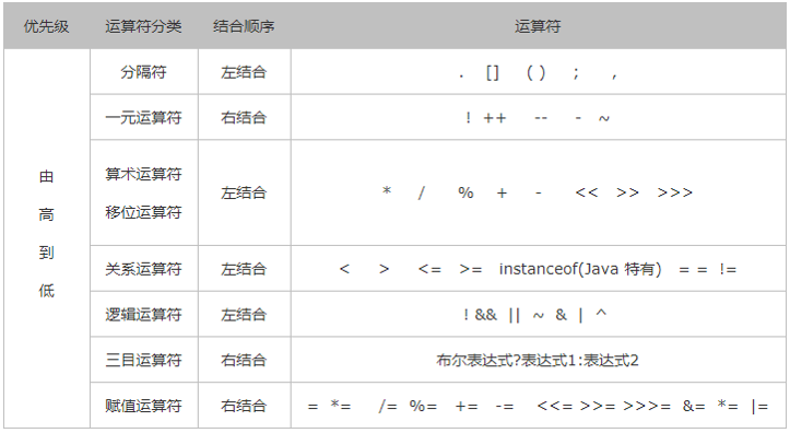 java编程语言基础_c语言初级基础编程题_java能编程机器人语言吗