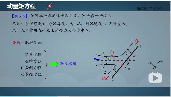 工程流体力学笔记暂记10(动量矩方程)-CSDN博客