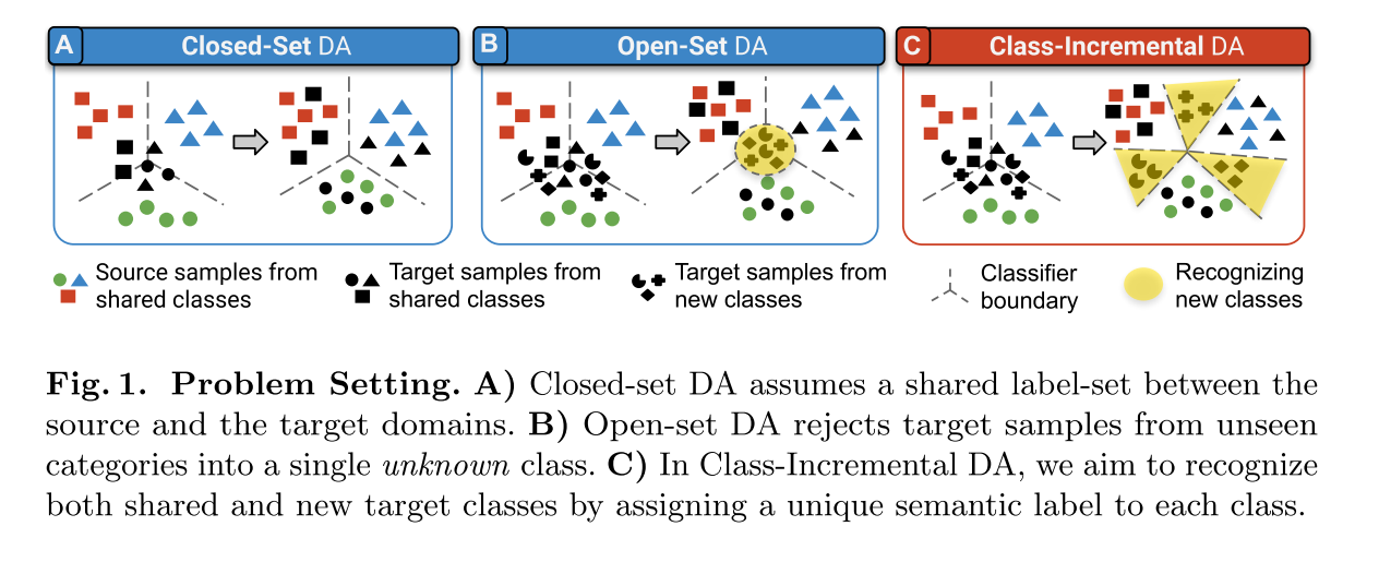 Class-Incremental Domain Adaptation-CSDN博客