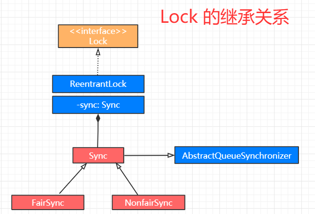 java线程框架_linux线程池的通用框架_java多线程框架推荐