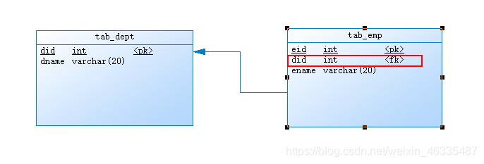 PowerDesigner介绍与使用-CSDN博客