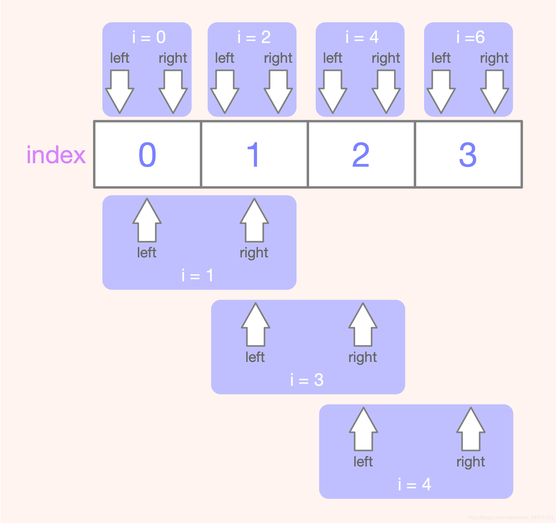 LeetCode系列之「回文子串」