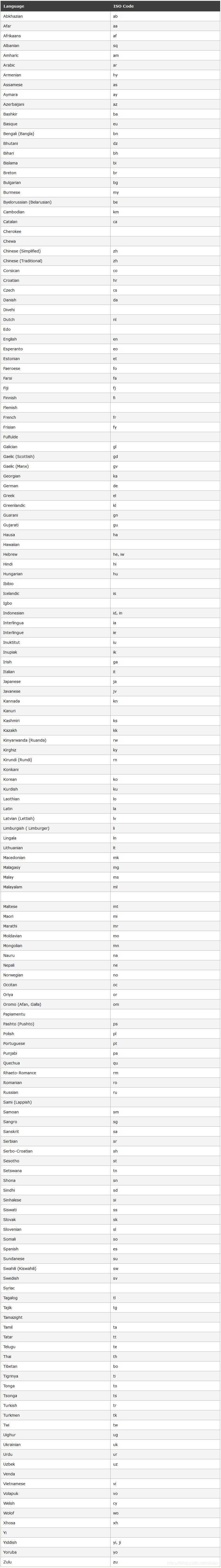 071 Html语言代码 Aihiao的专栏 Csdn博客