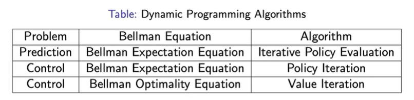 note2Markov Decision Process(MDP)