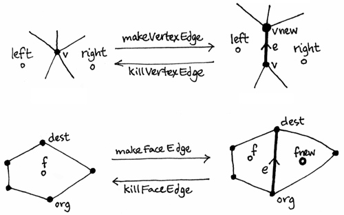 Quad-Edge Data Structure and Library - 计算机图形学-CSDN博客