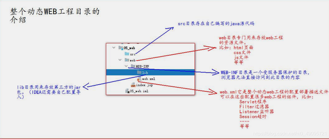 [Falha na transferência da imagem do link externo. O site de origem pode ter um mecanismo de link anti-leech. É recomendado salvar a imagem e carregá-la diretamente (img-pni0apCb-1603466627454) (Tomcat & Servlet.assets / image-20201012221934310.png)]