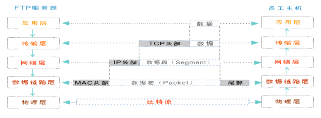 Java学习之java高级特性