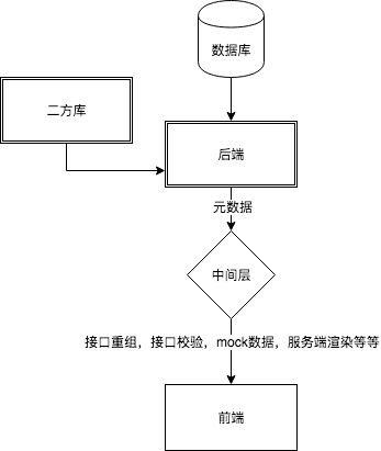 [外链图片转存失败,源站可能有防盗链机制,建议将图片保存下来直接上传(img-zVH5k8vX-1603471763385)(https://raw.github.com/azl397985856/automate-everything/master/illustrations/图1.1.png)]
