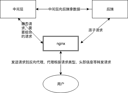 [外链图片转存失败,源站可能有防盗链机制,建议将图片保存下来直接上传(img-UcRqbHJk-1603471763388)(https://raw.github.com/azl397985856/automate-everything/master/illustrations/图1.2.png)]