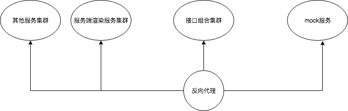 [外链图片转存失败,源站可能有防盗链机制,建议将图片保存下来直接上传(img-nistalXB-1603471763390)(https://raw.github.com/azl397985856/automate-everything/master/illustrations/图1.3.png)]