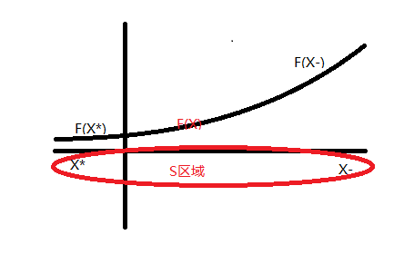 标准化效应的pareto图图片