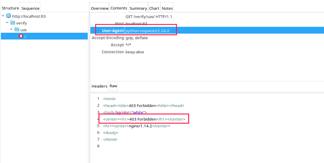 User Agent Cookie user-agent-cookie