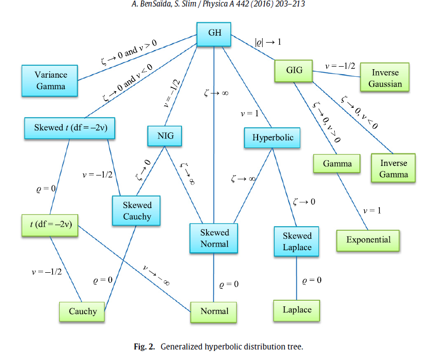 【FinE】Generalized Hyperbolic(GH)函数/SGT函数及Toolbox的使用_generalized ...