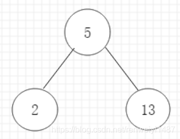 [leetCode]538. 把二叉搜索树转换为累加树