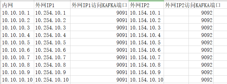 KAFKA外网访问配置_浏览器插件连接kafka-CSDN博客