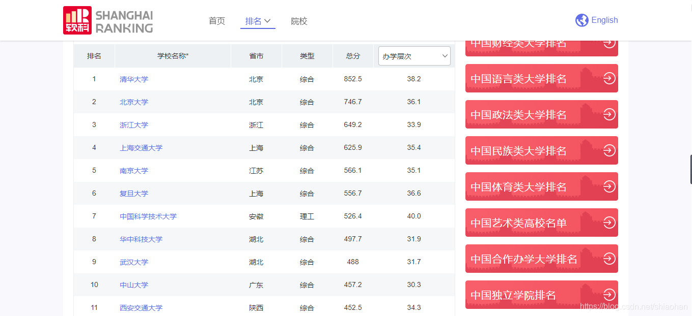 中国最好大学排名主页