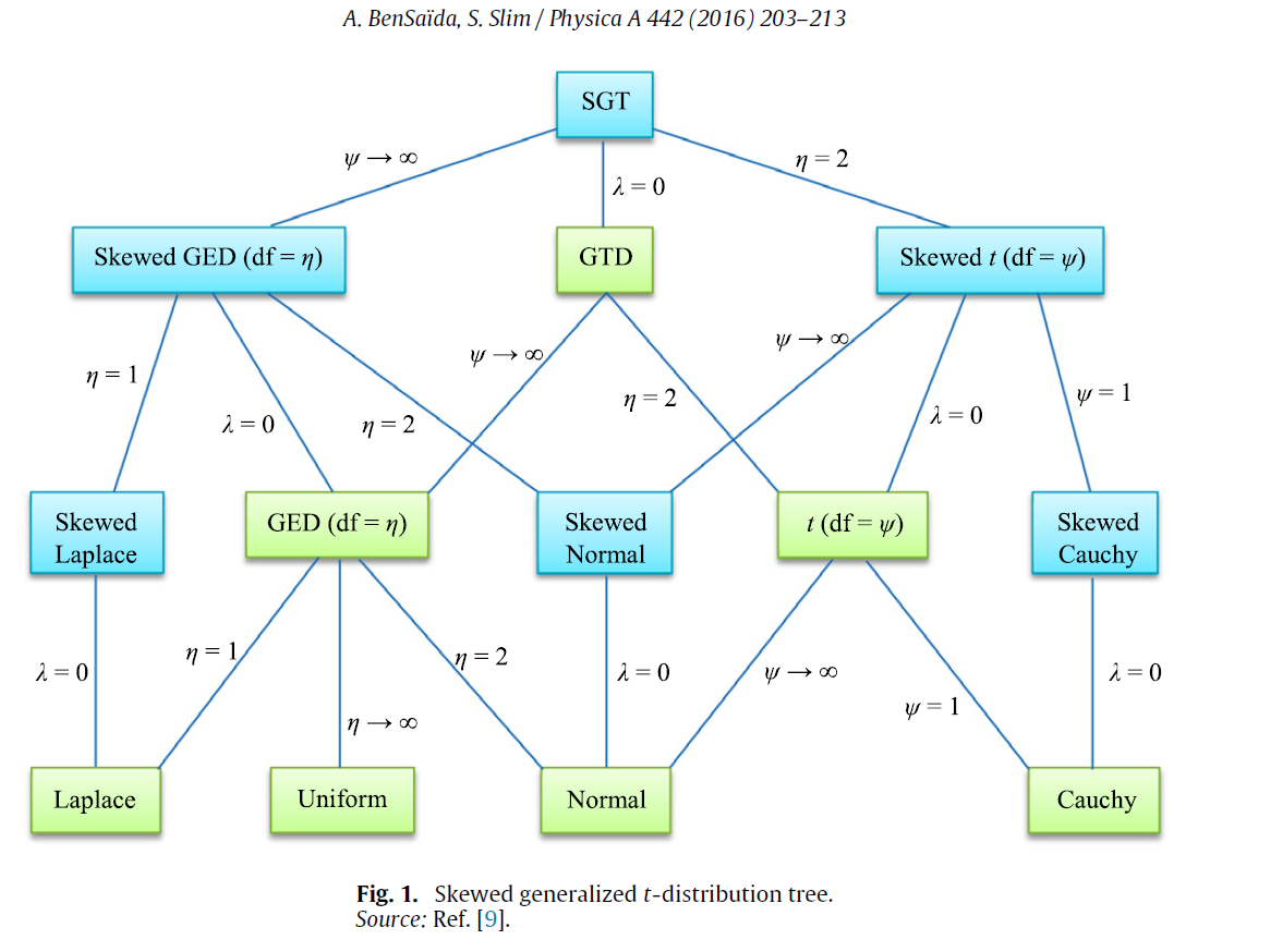 【FinE】Generalized Hyperbolic(GH)函数/SGT函数及Toolbox的使用_generalized ...