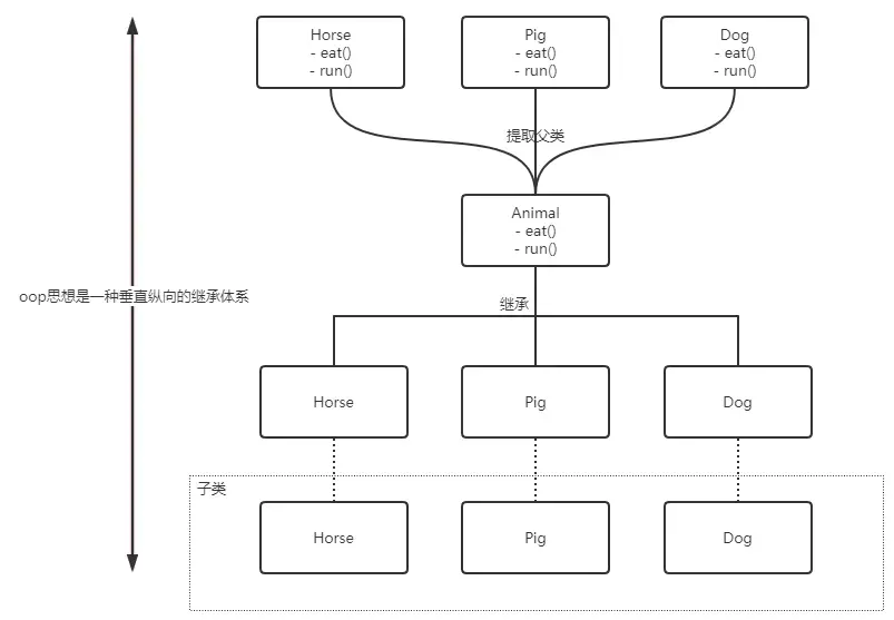不是吧？面试被问了几百遍的 IoC 和 AOP ，还搞不清楚？程序员Monkey的专栏-