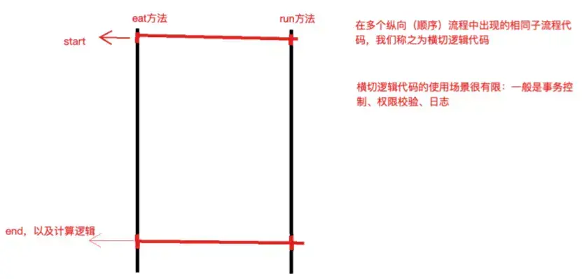不是吧？面试被问了几百遍的 IoC 和 AOP ，还搞不清楚？程序员Monkey的专栏-