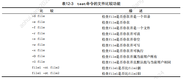 [Shell] test command, {} test different conditions, numerical ...