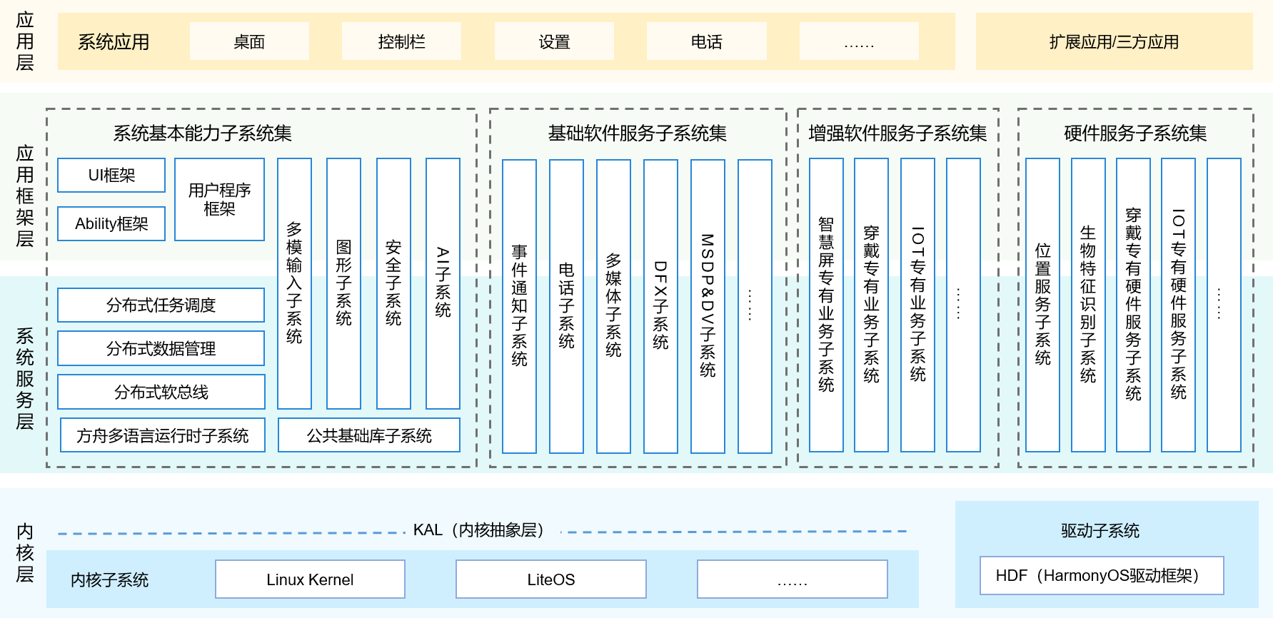 技术架构图